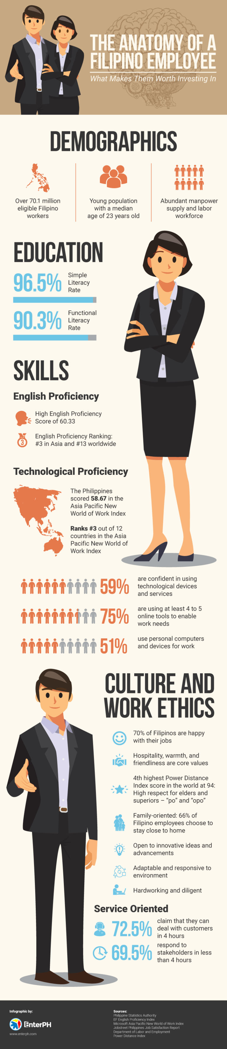 The Anatomy of a Filipino Employee: What Makes Them Worth Investing In [Infographic]