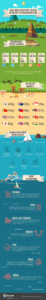 What Makes Philippine Tourism Attractive to Foreign Investors Infographic